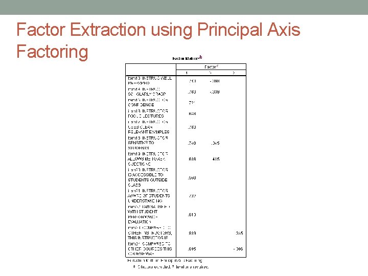 Factor Extraction using Principal Axis Factoring 