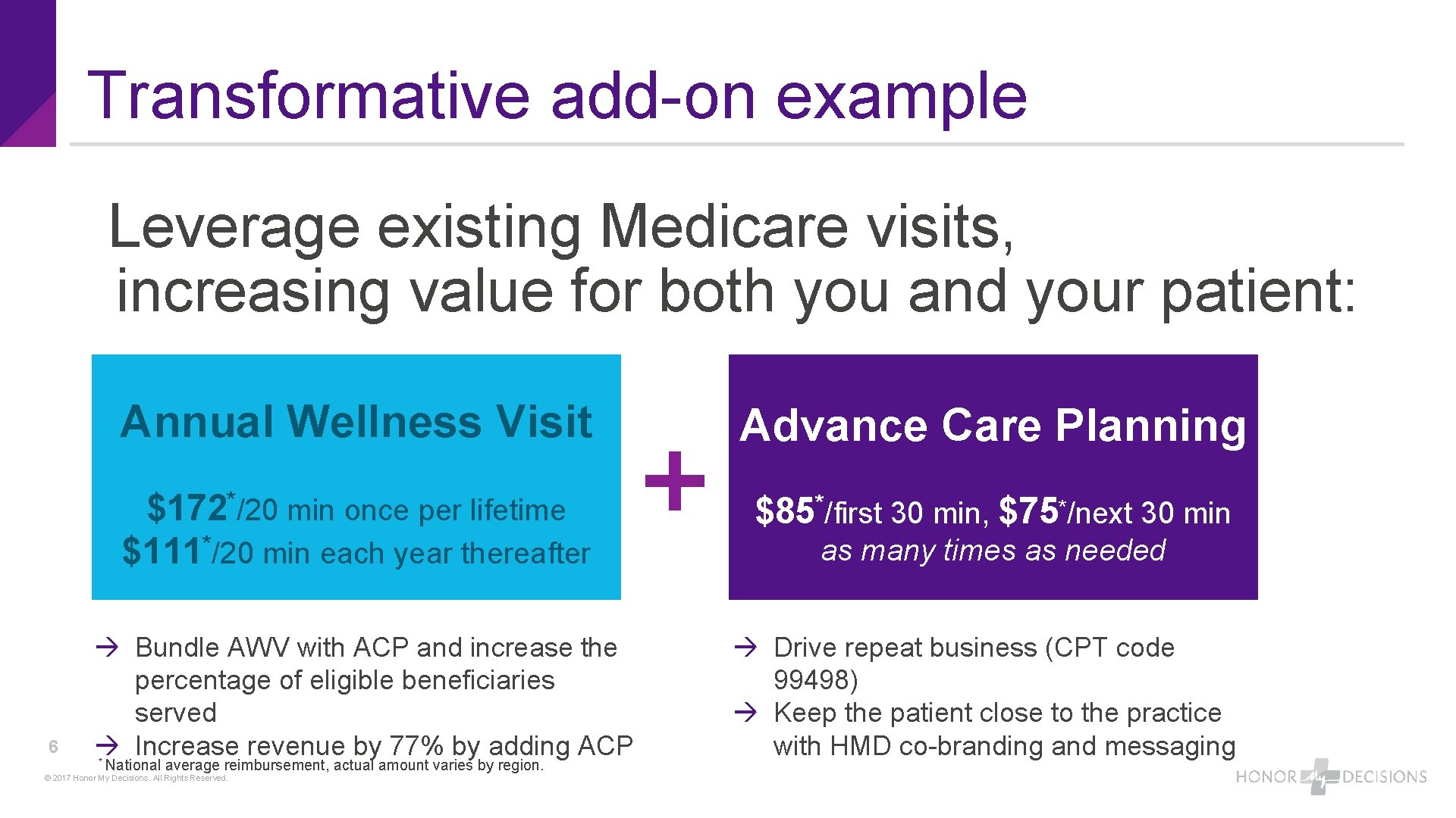 Transformative add-on example Leverage existing Medicare visits, increasing value for both you and your