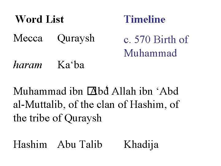 Word List Timeline Mecca Quraysh haram Ka‘ba c. 570 Birth of Muhammad ibn �‘