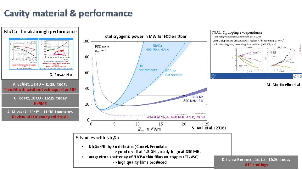 Cavity material & performance Nb/Cu - breakthrough performance Total cryogenic power in MW for