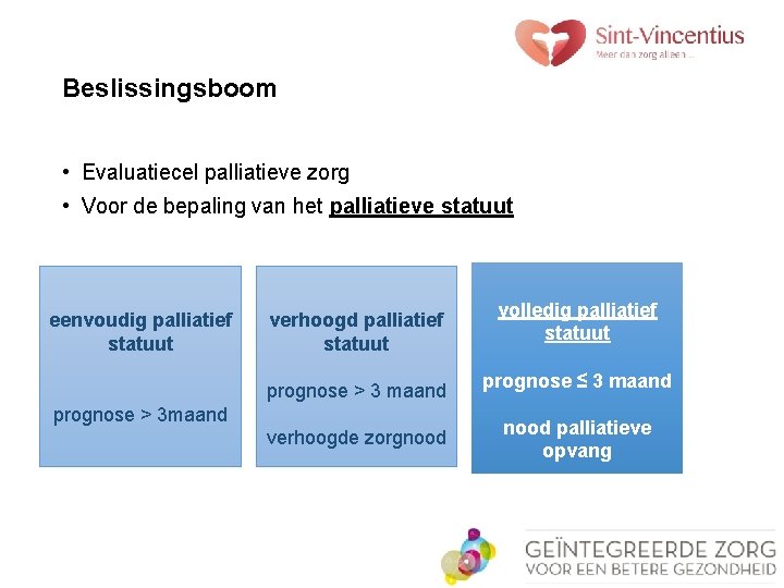 Beslissingsboom • Evaluatiecel palliatieve zorg • Voor de bepaling van het palliatieve statuut eenvoudig