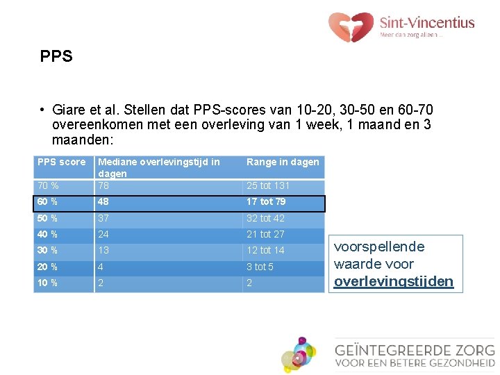 PPS • Giare et al. Stellen dat PPS-scores van 10 -20, 30 -50 en