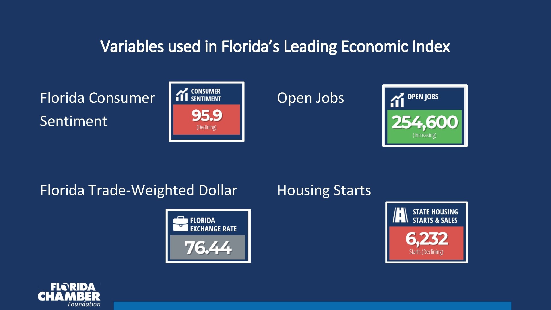 www the Florida Scorecard org Thousands of data