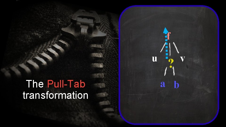 f u The Pull-Tab transformation ? a b v 