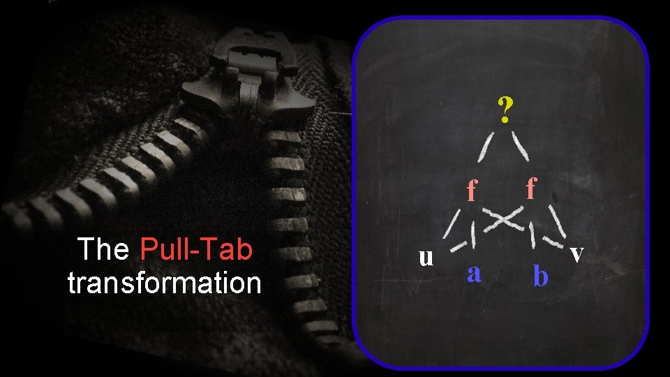 ? f The Pull-Tab transformation u a f b v 