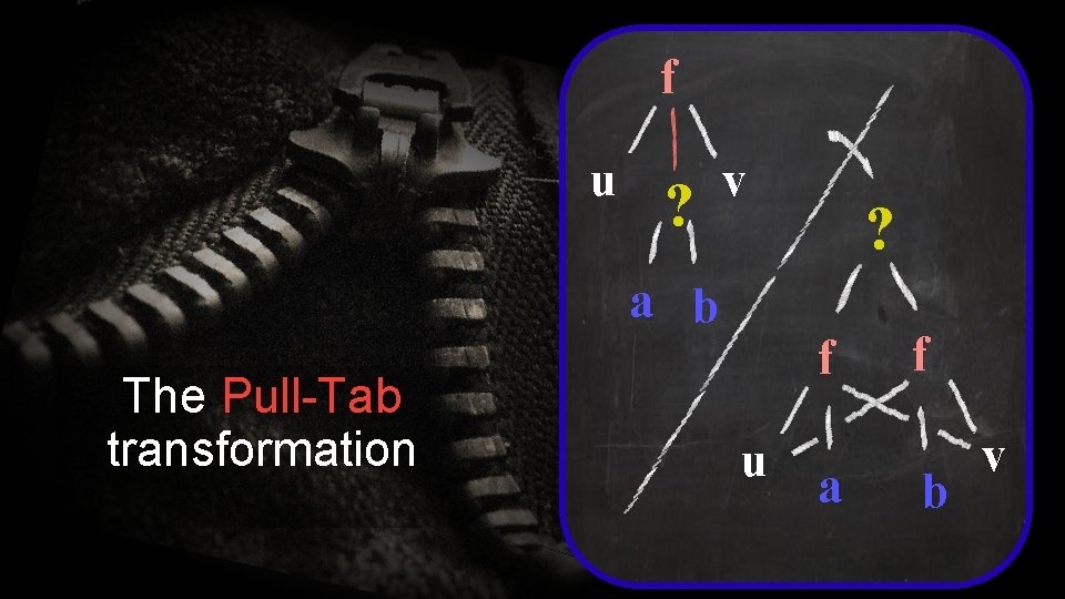 f u ? v a b The Pull-Tab transformation ? f u a f