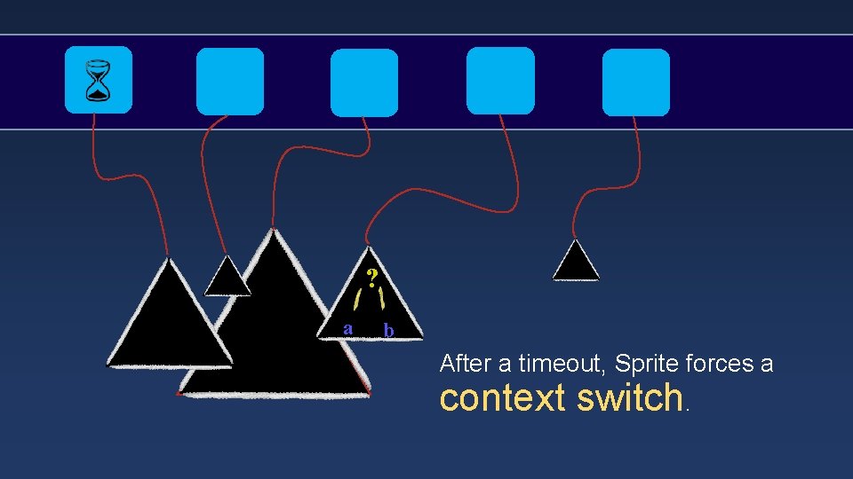 ? a b After a timeout, Sprite forces a context switch. 