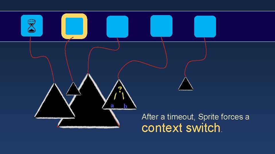 ? a b After a timeout, Sprite forces a context switch. 