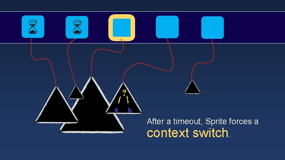 ? a b After a timeout, Sprite forces a context switch. 