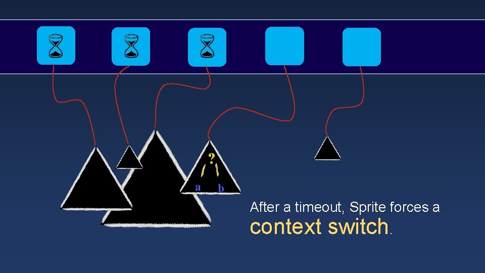 ? a b After a timeout, Sprite forces a context switch. 