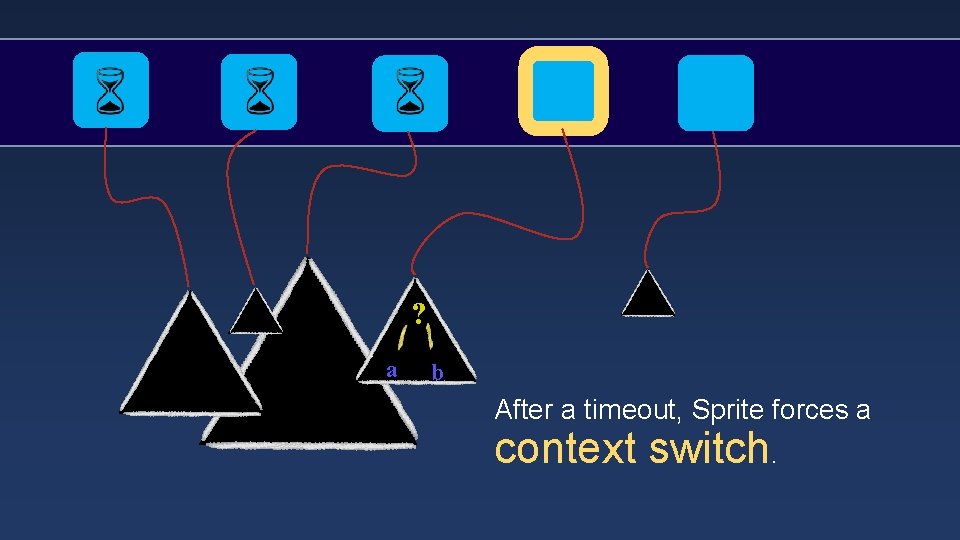 ? a b After a timeout, Sprite forces a context switch. 