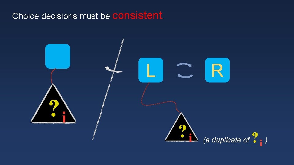 Choice decisions must be consistent. L ? i R ? i (a duplicate of