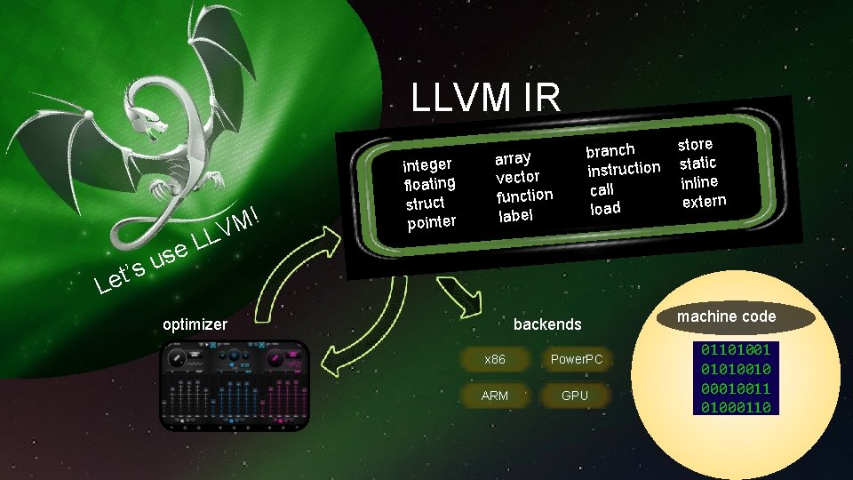 LLVM IR L L se ! M V integer floating struct pointer branch instruction