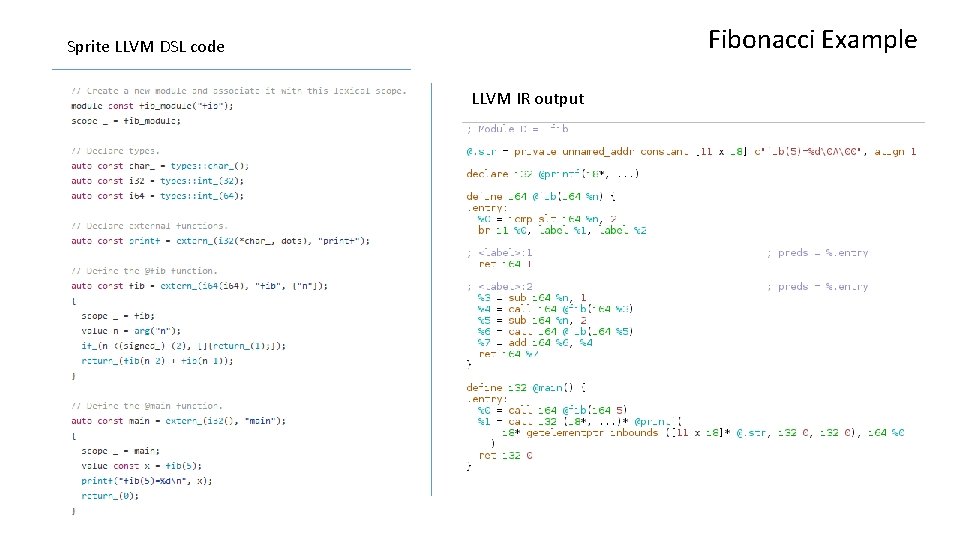 Fibonacci Example Sprite LLVM DSL code LLVM IR output 