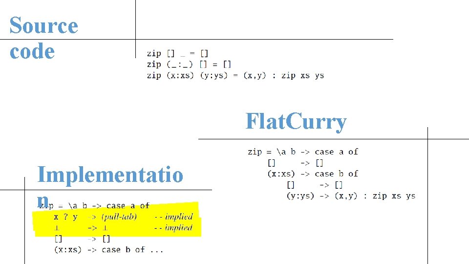 Source code Flat. Curry Implementatio n 