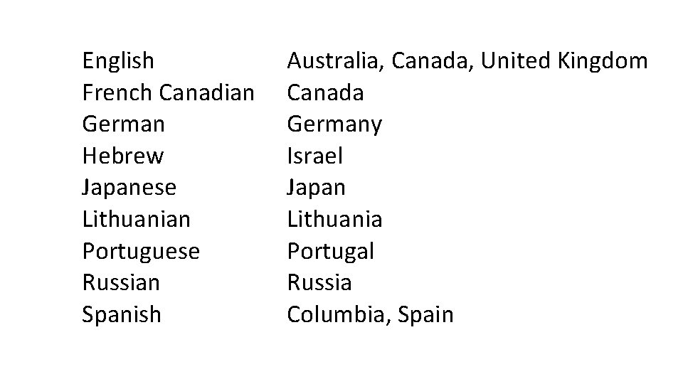  English French Canadian German Hebrew Japanese Lithuanian Portuguese Russian Spanish Australia, Canada, United