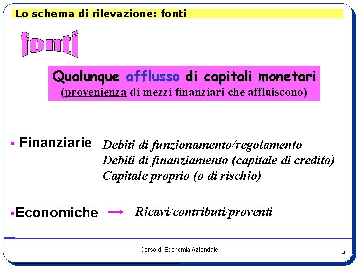 Lo schema di rilevazione: fonti Qualunque afflusso di capitali monetari (provenienza di mezzi finanziari