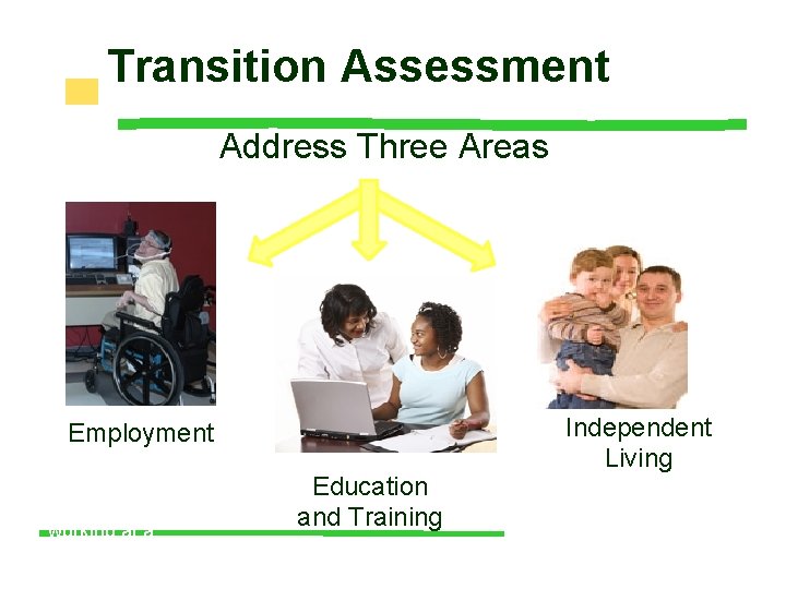 Transition Assessment Address Three Areas Employment Picture of man working at a computer Education
