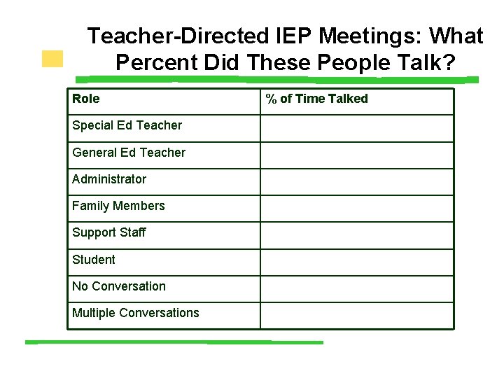 Teacher-Directed IEP Meetings: What Percent Did These People Talk? Role Special Ed Teacher General