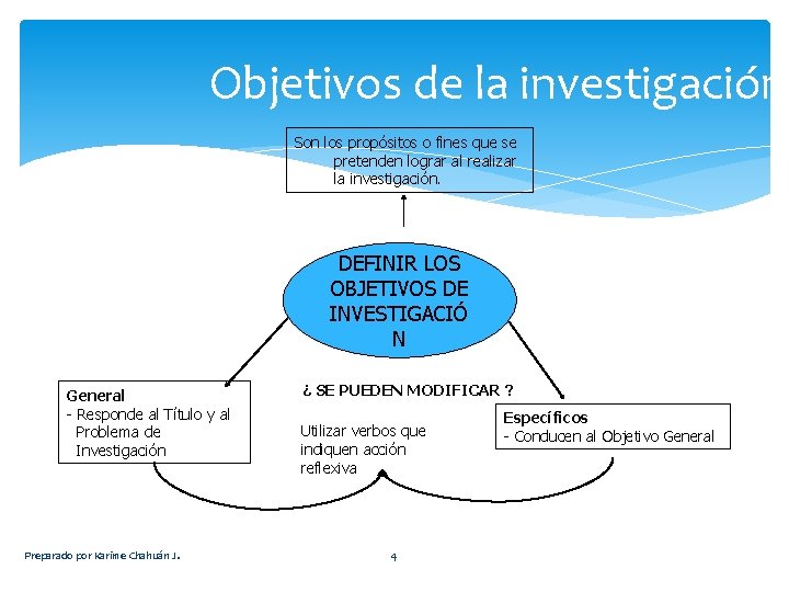 Objetivos de la investigación Son los propósitos o fines que se pretenden lograr al