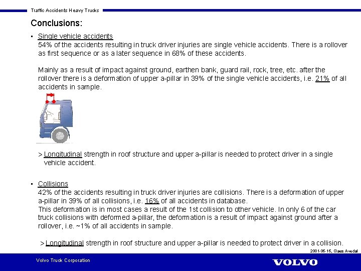 Traffic Accidents Heavy Trucks Conclusions: • Single vehicle accidents 54% of the accidents resulting