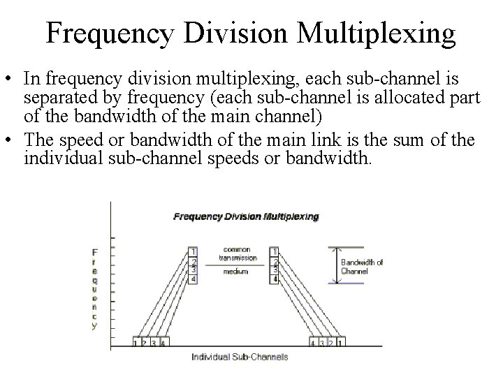 Frequency Division Multiplexing • In frequency division multiplexing, each sub-channel is separated by frequency