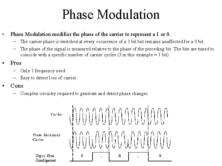 Phase Modulation • Phase Modulation modifies the phase of the carrier to represent a