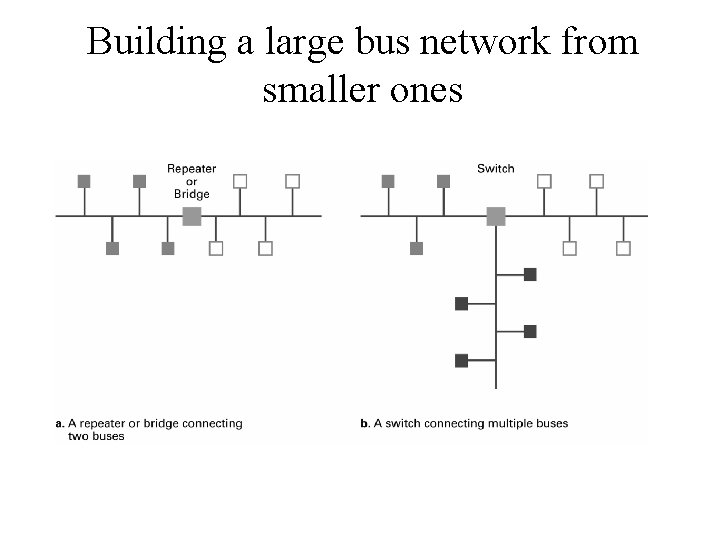 Building a large bus network from smaller ones 