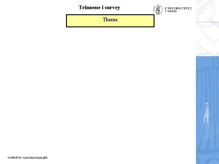 Trinnene i survey Theme Institutt for spesialpedagogikk 