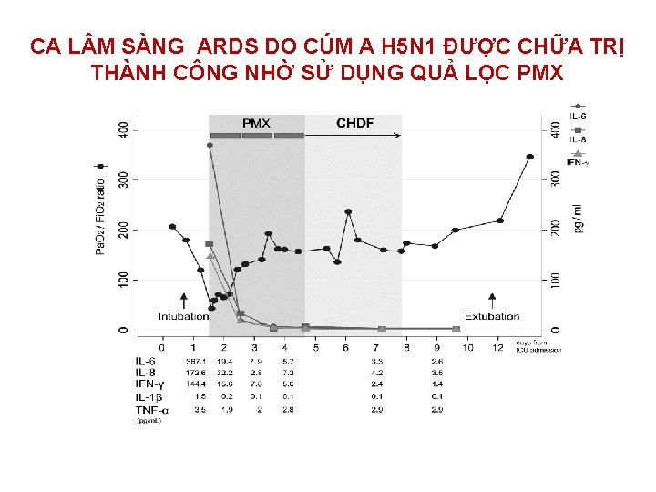 CA L M SÀNG ARDS DO CÚM A H 5 N 1 ĐƯỢC CHỮA CA L M SÀNG ARDS DO CÚM A H 5 N 1 ĐƯỢC CHỮA