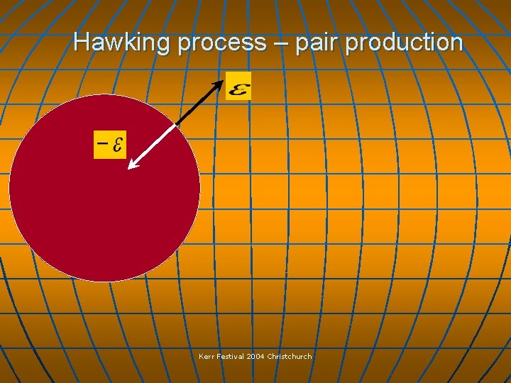 Hawking process – pair production Kerr Festival 2004 Christchurch 