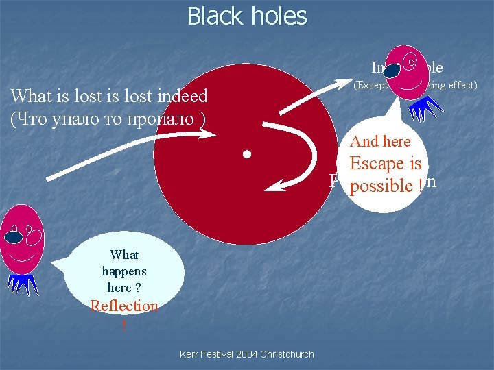 Black holes Impossible What is lost indeed (Что упало то пропало ) (Except for