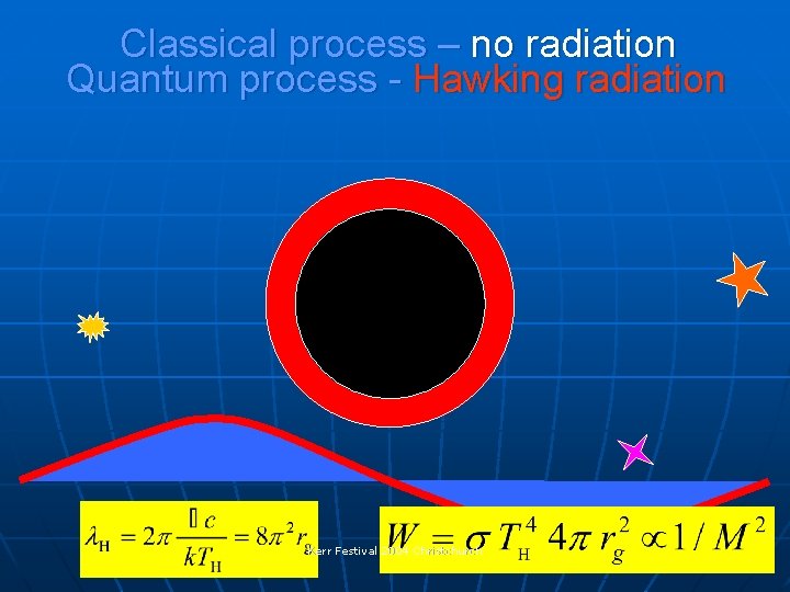 Classical process – no radiation Quantum process - Hawking radiation Kerr Festival 2004 Christchurch
