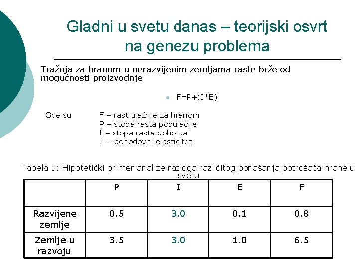 Gladni u svetu danas – teorijski osvrt na genezu problema Tražnja za hranom u