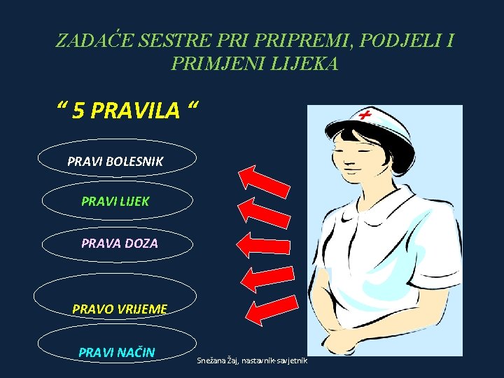 ZADAĆE SESTRE PRIPREMI, PODJELI I PRIMJENI LIJEKA “ 5 PRAVILA “ PRAVI BOLESNIK PRAVI ZADAĆE SESTRE PRIPREMI, PODJELI I PRIMJENI LIJEKA “ 5 PRAVILA “ PRAVI BOLESNIK PRAVI