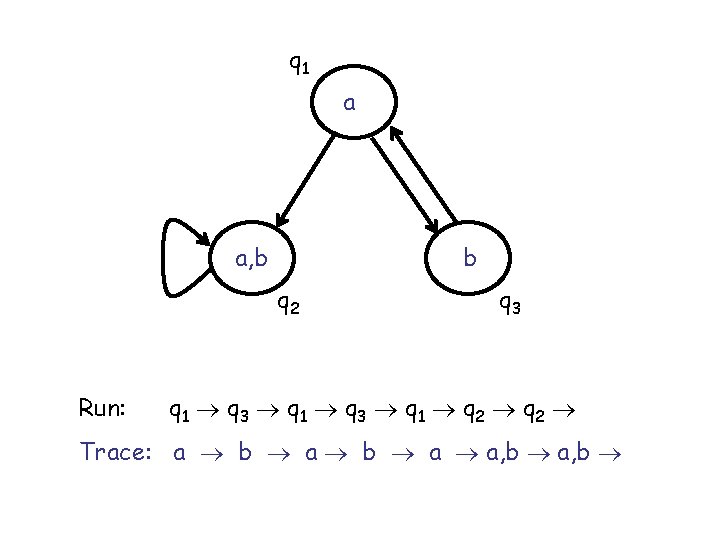 q 1 a a, b b q 2 Run: q 3 q 1 q q 1 a a, b b q 2 Run: q 3 q 1 q