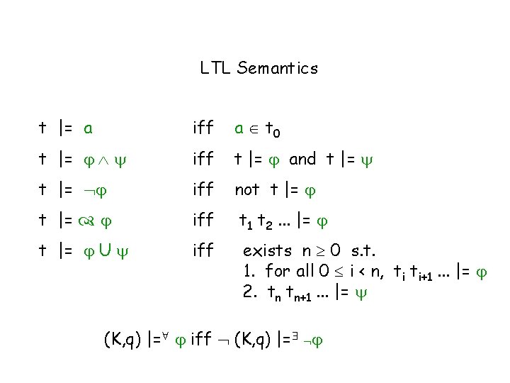 LTL Semantics t |= a iff a t 0 t |= iff t |= LTL Semantics t |= a iff a t 0 t |= iff t |=