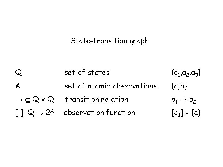State-transition graph Q set of states {q 1, q 2, q 3} A set State-transition graph Q set of states {q 1, q 2, q 3} A set