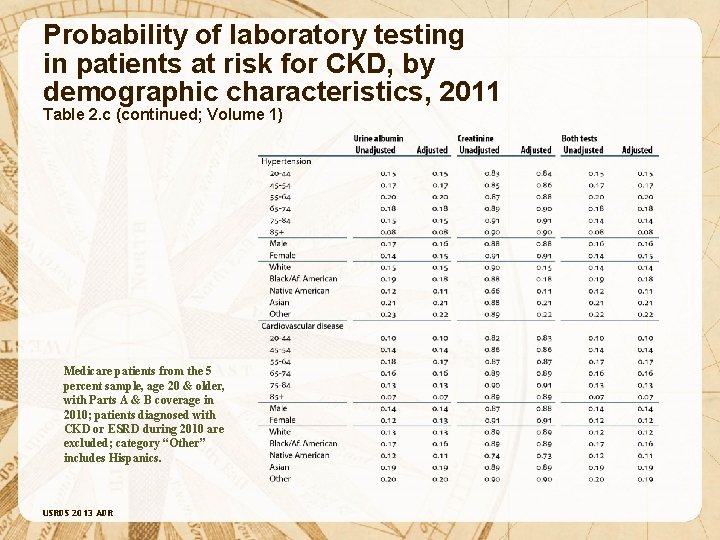 Probability of laboratory testing in patients at risk for CKD, by demographic characteristics, 2011