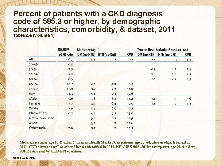 Percent of patients with a CKD diagnosis code of 585. 3 or higher, by