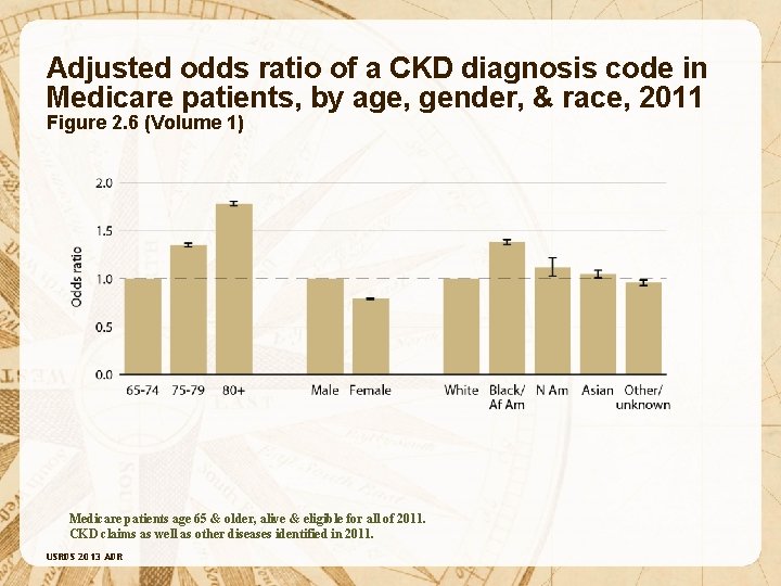 Adjusted odds ratio of a CKD diagnosis code in Medicare patients, by age, gender,