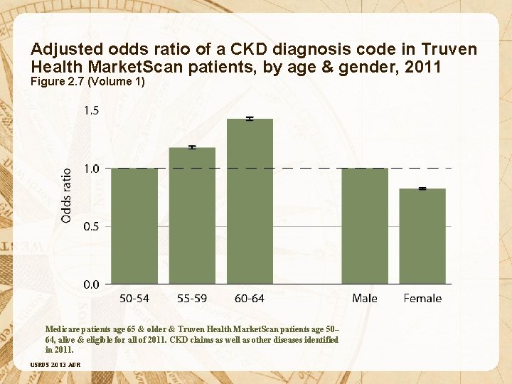 Adjusted odds ratio of a CKD diagnosis code in Truven Health Market. Scan patients,