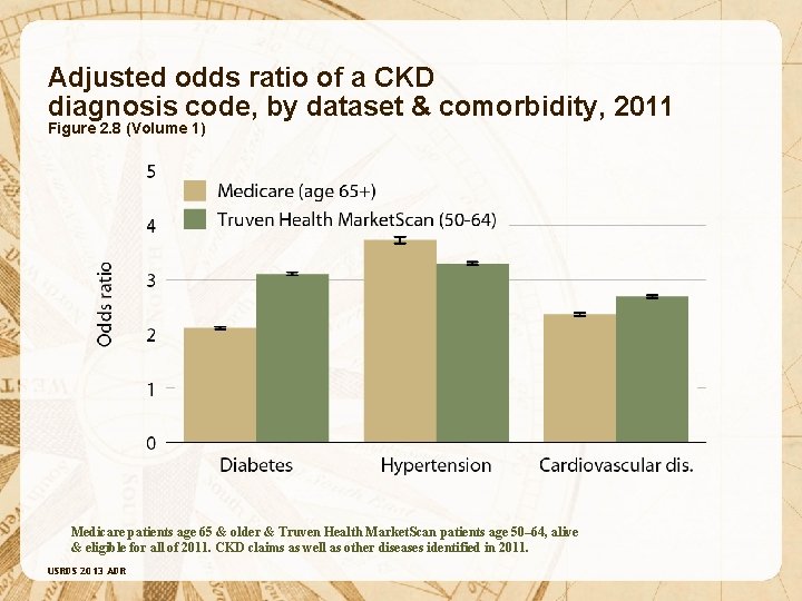 Adjusted odds ratio of a CKD diagnosis code, by dataset & comorbidity, 2011 Figure