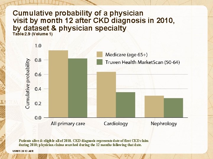 Cumulative probability of a physician visit by month 12 after CKD diagnosis in 2010,