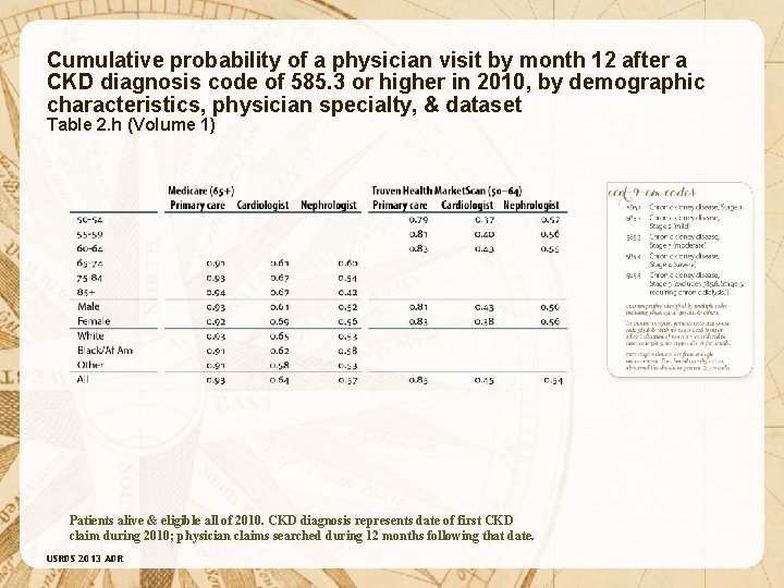 Cumulative probability of a physician visit by month 12 after a CKD diagnosis code