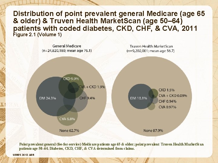 Distribution of point prevalent general Medicare (age 65 & older) & Truven Health Market.