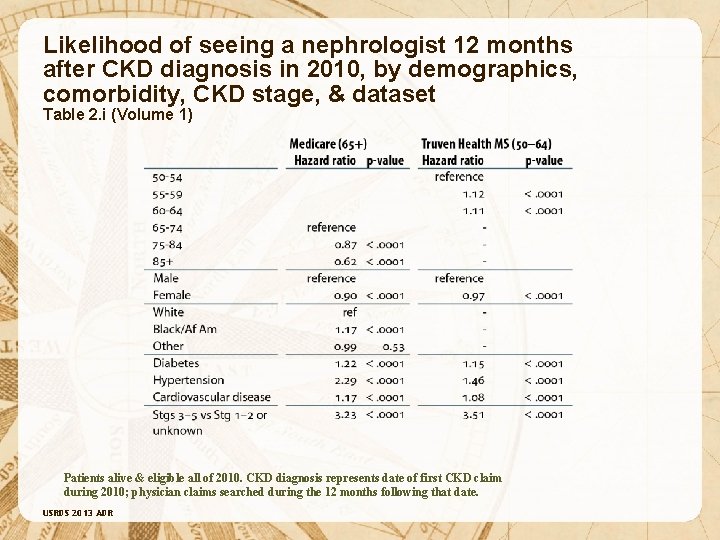 Likelihood of seeing a nephrologist 12 months after CKD diagnosis in 2010, by demographics,