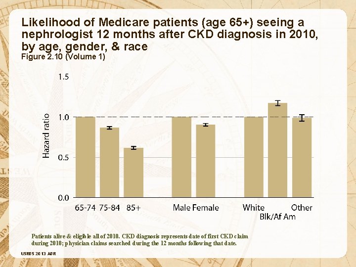 Likelihood of Medicare patients (age 65+) seeing a nephrologist 12 months after CKD diagnosis