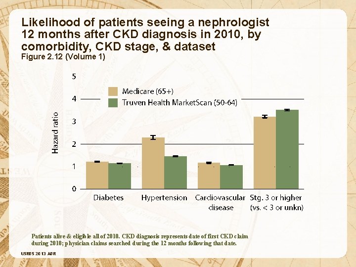 Likelihood of patients seeing a nephrologist 12 months after CKD diagnosis in 2010, by