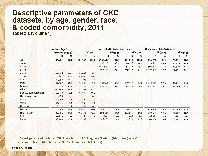 Descriptive parameters of CKD datasets, by age, gender, race, & coded comorbidity, 2011 Table